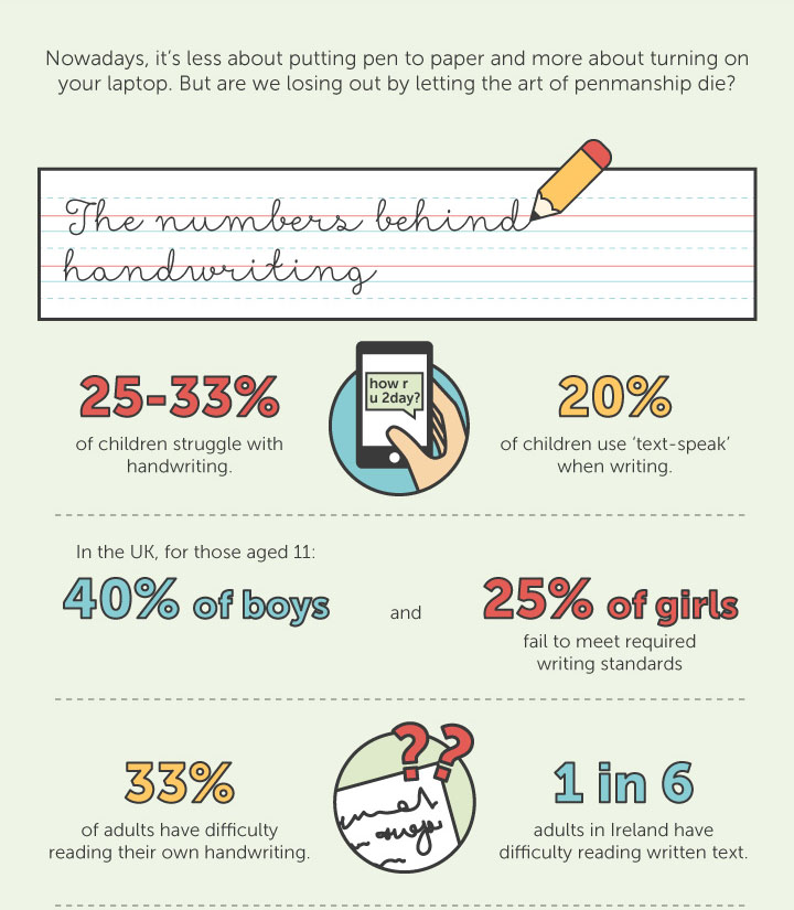 Statistics show handwriting is no longer a common form of communication